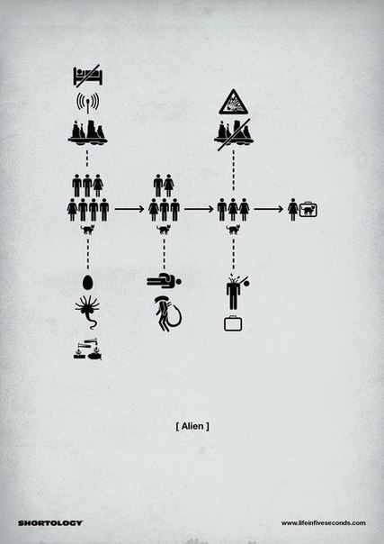 Серия инфографических постеров: «Кино за 5 секунд»