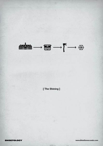 Серия инфографических постеров: «Кино за 5 секунд»