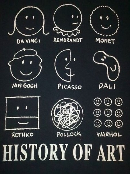 История искусства