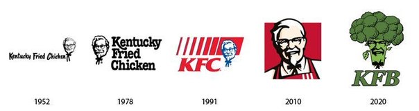 Логотипы известных брендов: вчера, сегодня, завтра