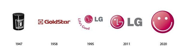 Логотипы известных брендов: вчера, сегодня, завтра