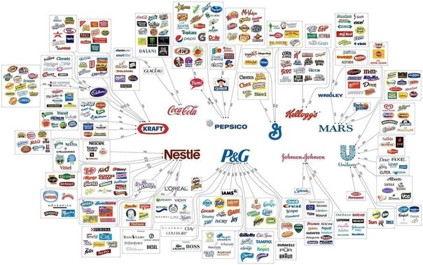 10 корпораций, которым принадлежит большая часть известных брендов