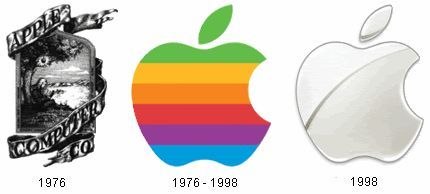 История надкушенного яблока Apple