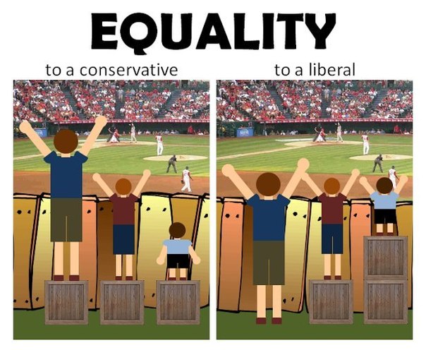 Равенство глазами консерватора и либерала