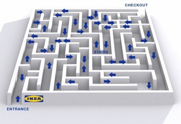 Особенности компании IKEA