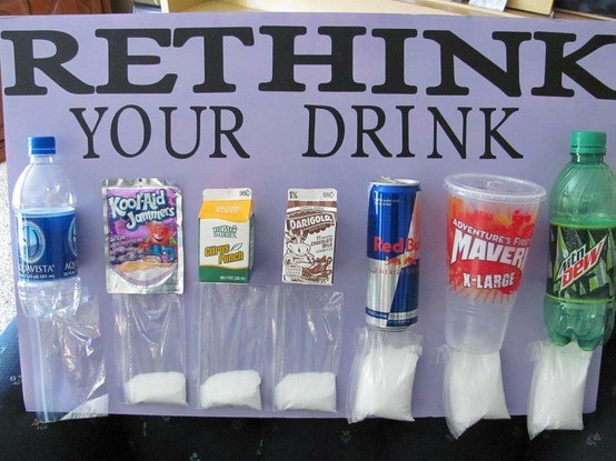Сколько сахара вы пьете.
