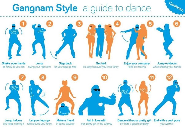 Путеводитель по танцу Gangnam style
