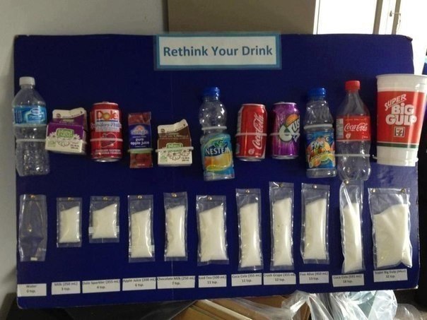 Количество сахара в популярных напитках наглядно. Впечатляет?
