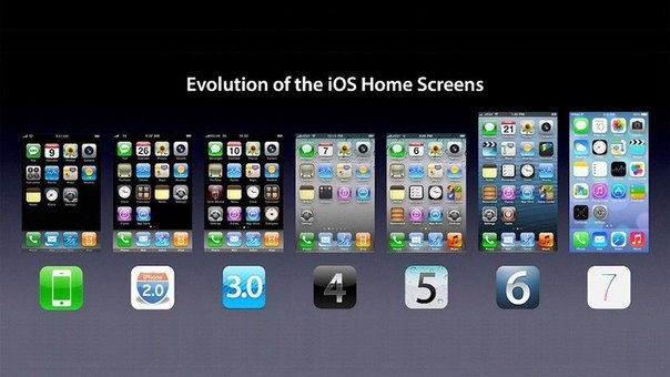 Эволюция дизайна интерфейса iOS