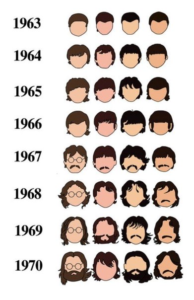 Трансформация the Beatles