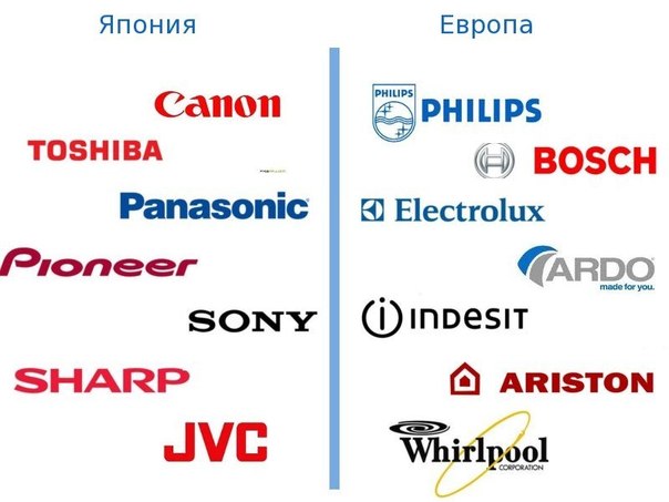 Различия между логотипами японских и европейских брендов