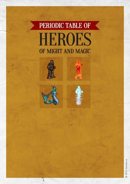Периодическая таблица Героев меча и магии
