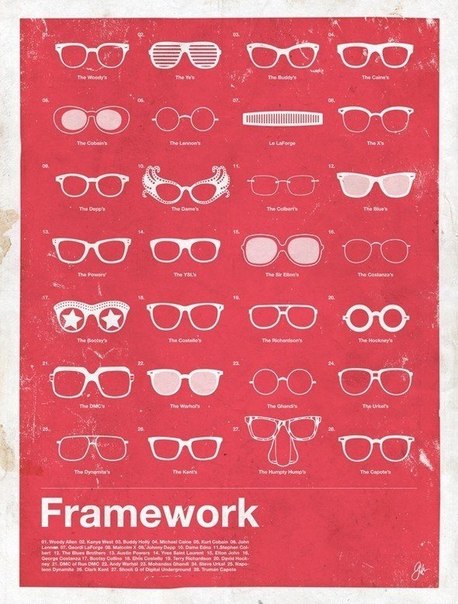 Сеть EveryGuyed собрала наиболее известные очки-иконы за прошедшие 100 лет