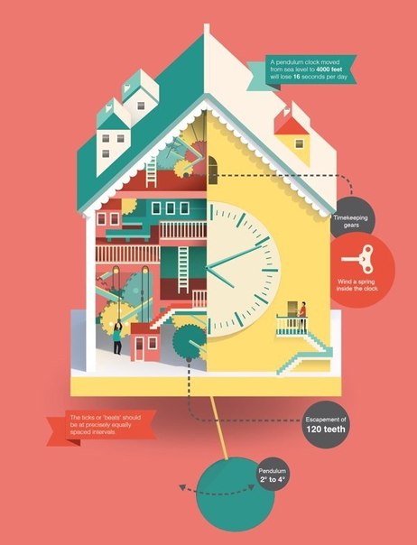 Инфографика о том, как работают предметы, помогающие нам в быту от британского дизайнера Jing Zhang