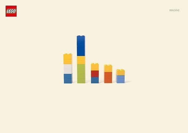 Немецкое агентство Jung von Matt представило популярных мульт персонажей в  серии минималистических постеров из Lego под общим названием Imagine