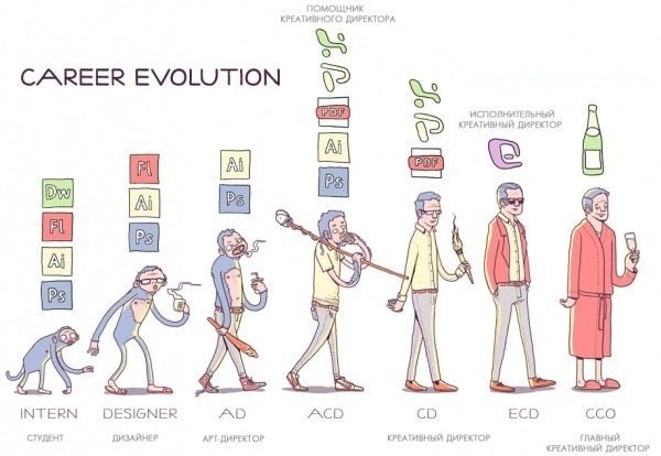 Эволюция дизайнеров