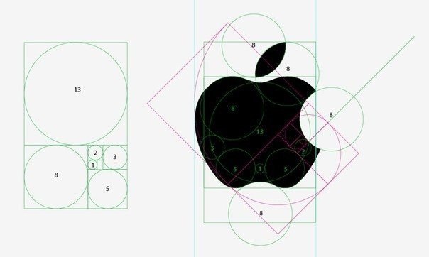 Золотое сечение и логотип Apple
