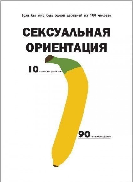 Как выглядел бы наш мир, если бы он был городком на 100 человек?