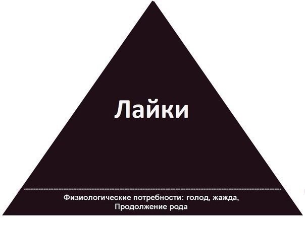Усовремененная пирамида потребностей по Маслоу