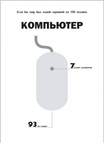 Как выглядел бы наш мир, если бы он был городком на 100 человек?
