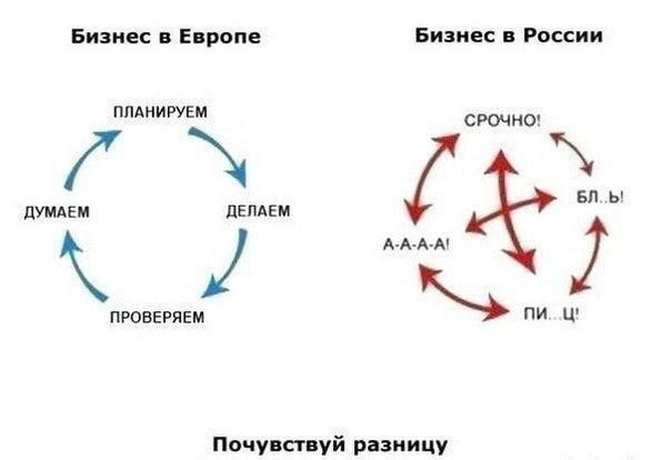 6 уроков бизнеса 